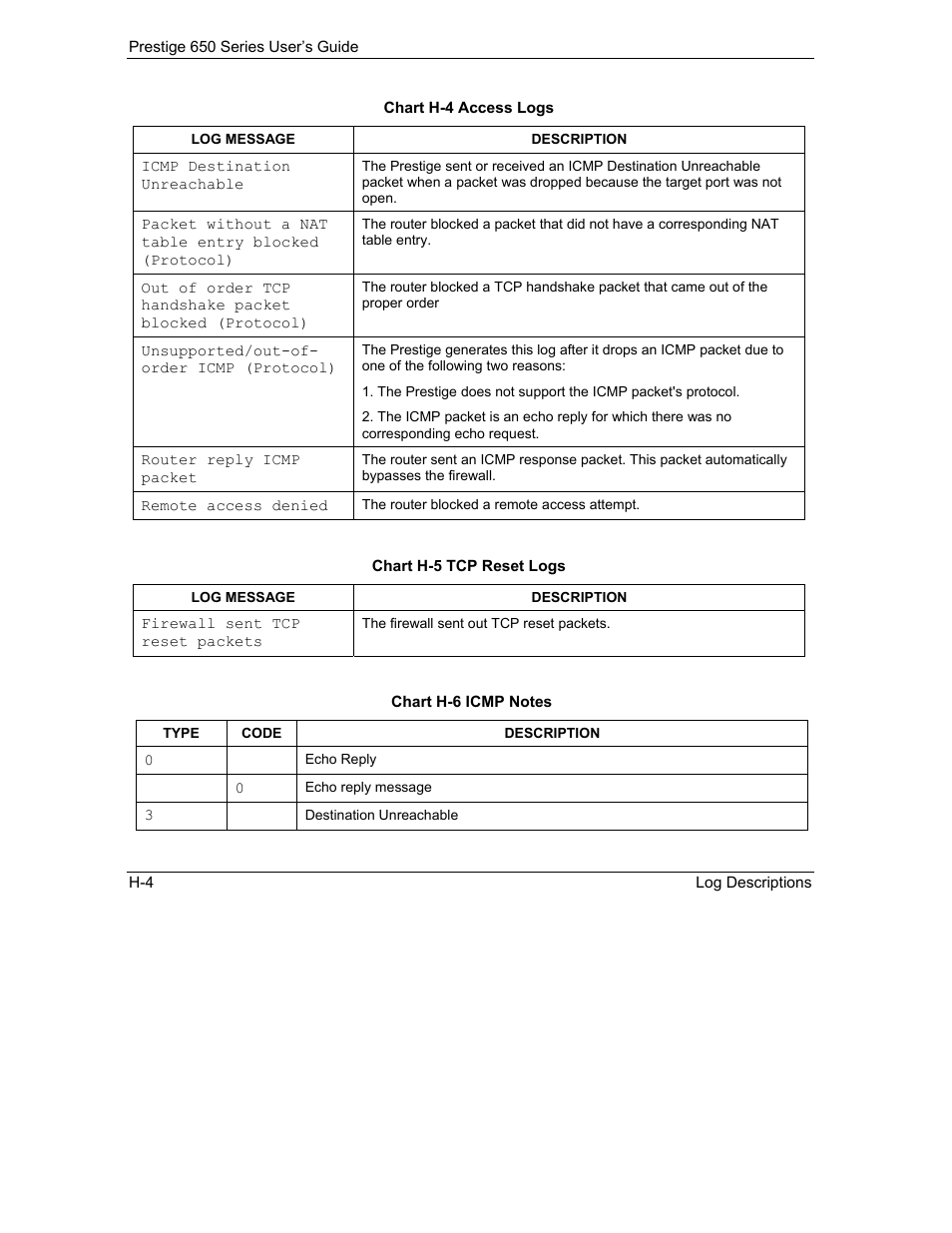 ZyXEL Communications 650 Series User Manual | Page 494 / 513