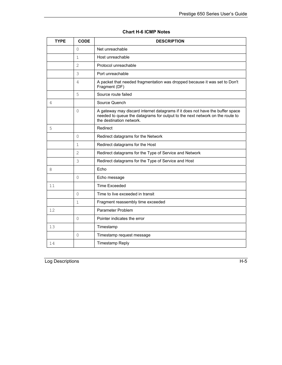 ZyXEL Communications 650 Series User Manual | Page 495 / 513