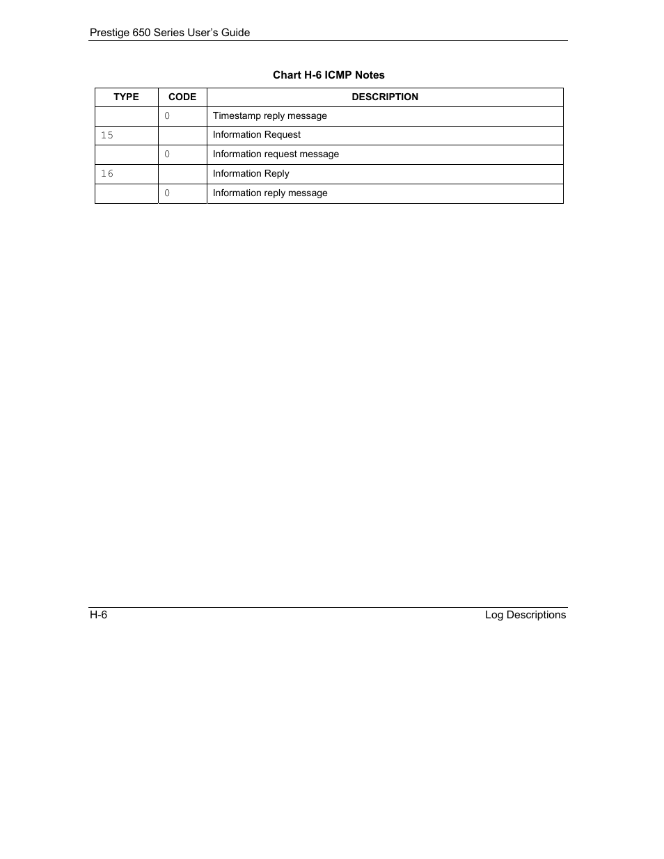 ZyXEL Communications 650 Series User Manual | Page 496 / 513