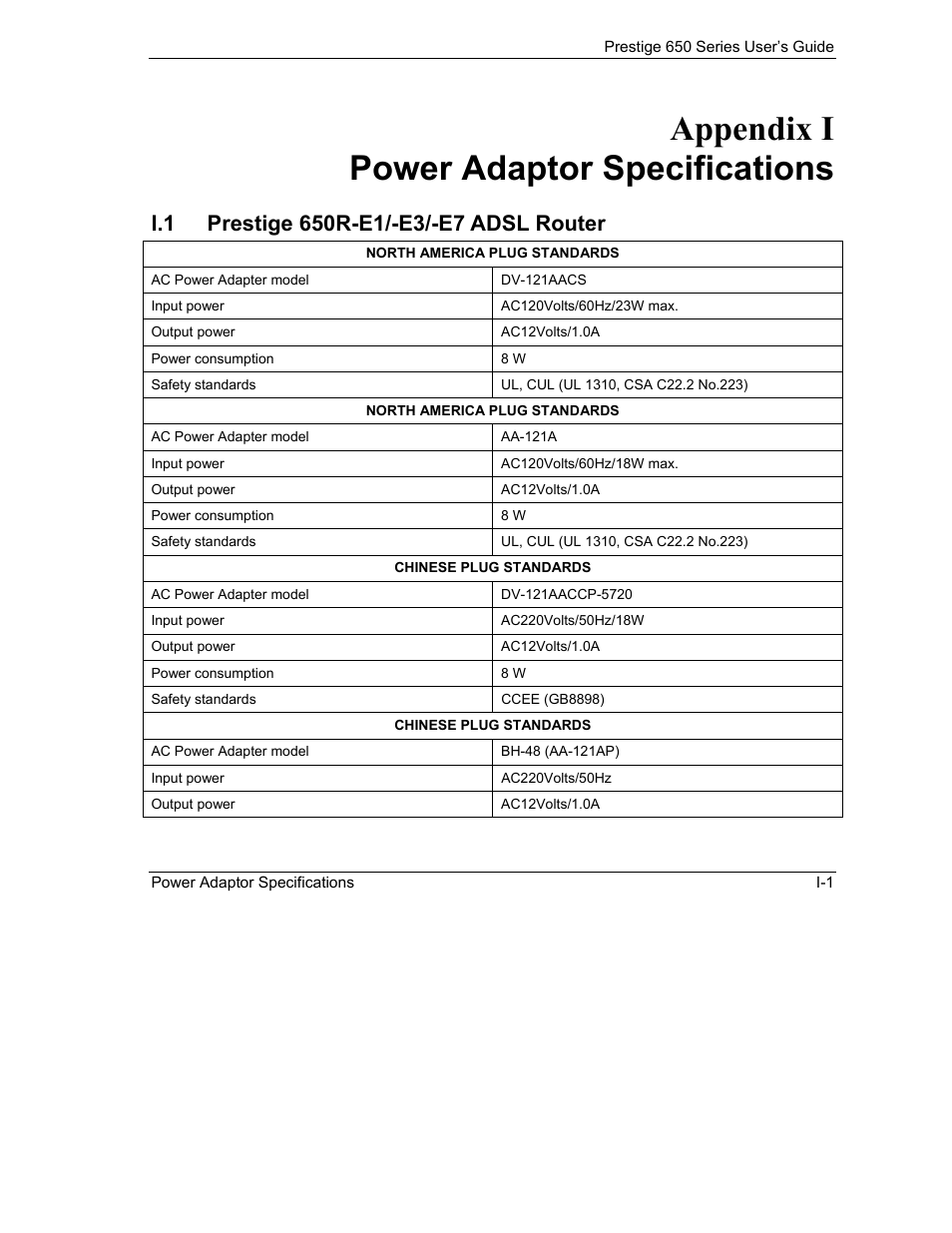 Power adaptor specifications, Prestige 650r-e1/-e3/-e7 adsl router, Appendix i power adaptor specifications | ZyXEL Communications 650 Series User Manual | Page 497 / 513