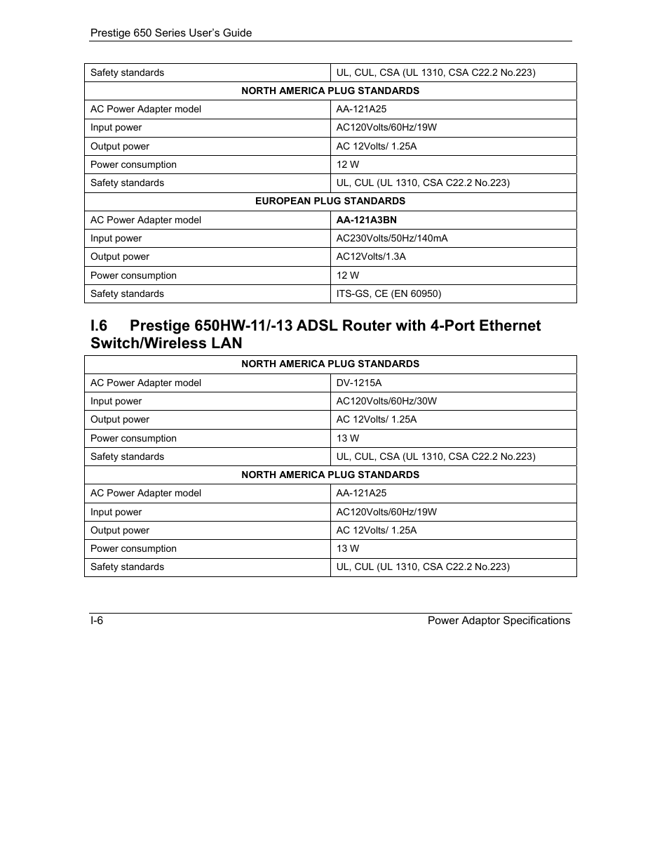 ZyXEL Communications 650 Series User Manual | Page 502 / 513