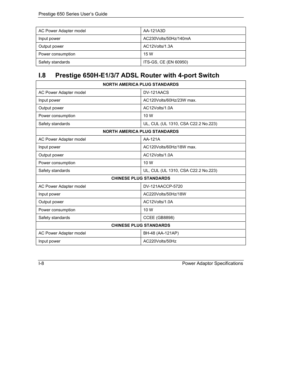 ZyXEL Communications 650 Series User Manual | Page 504 / 513