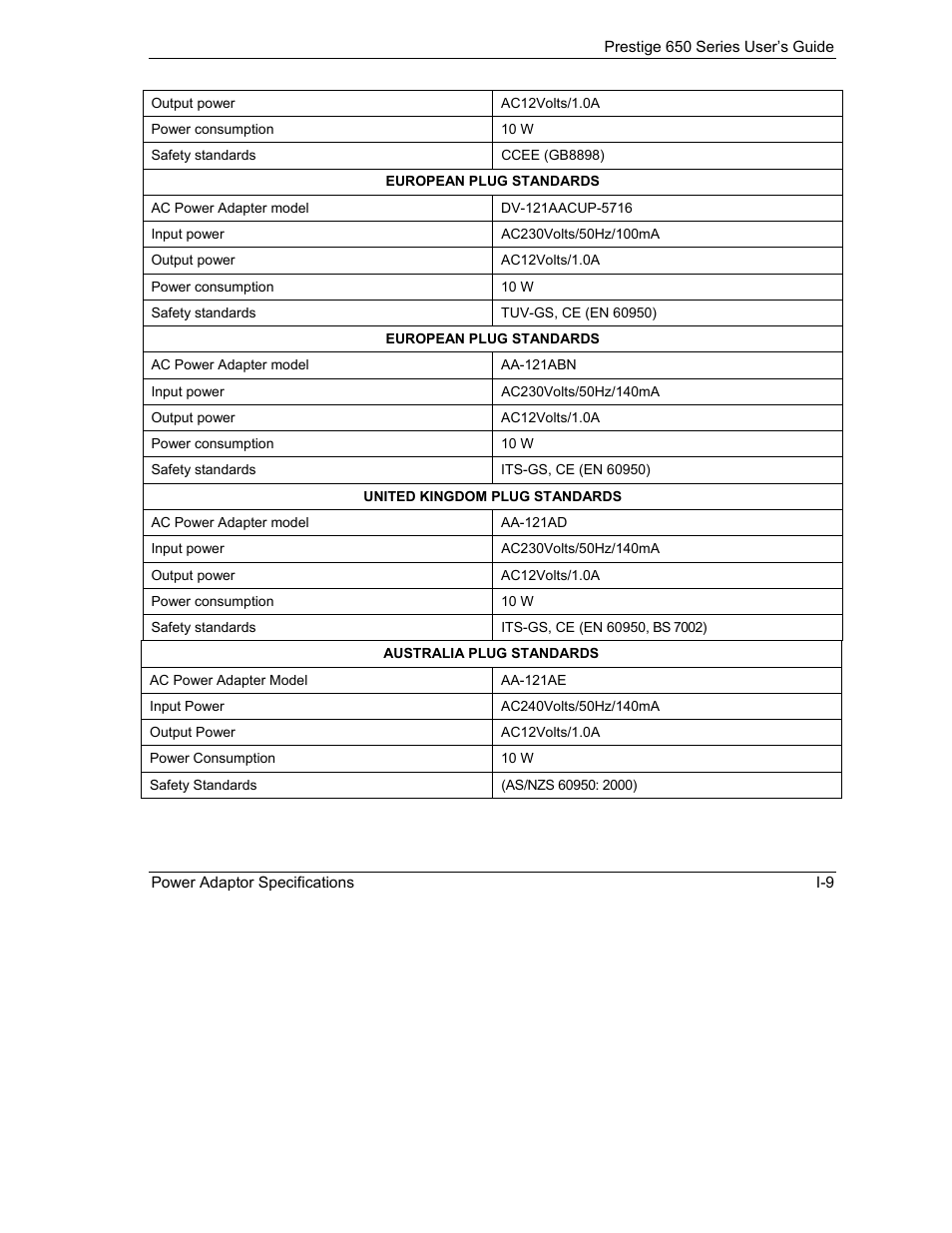 ZyXEL Communications 650 Series User Manual | Page 505 / 513