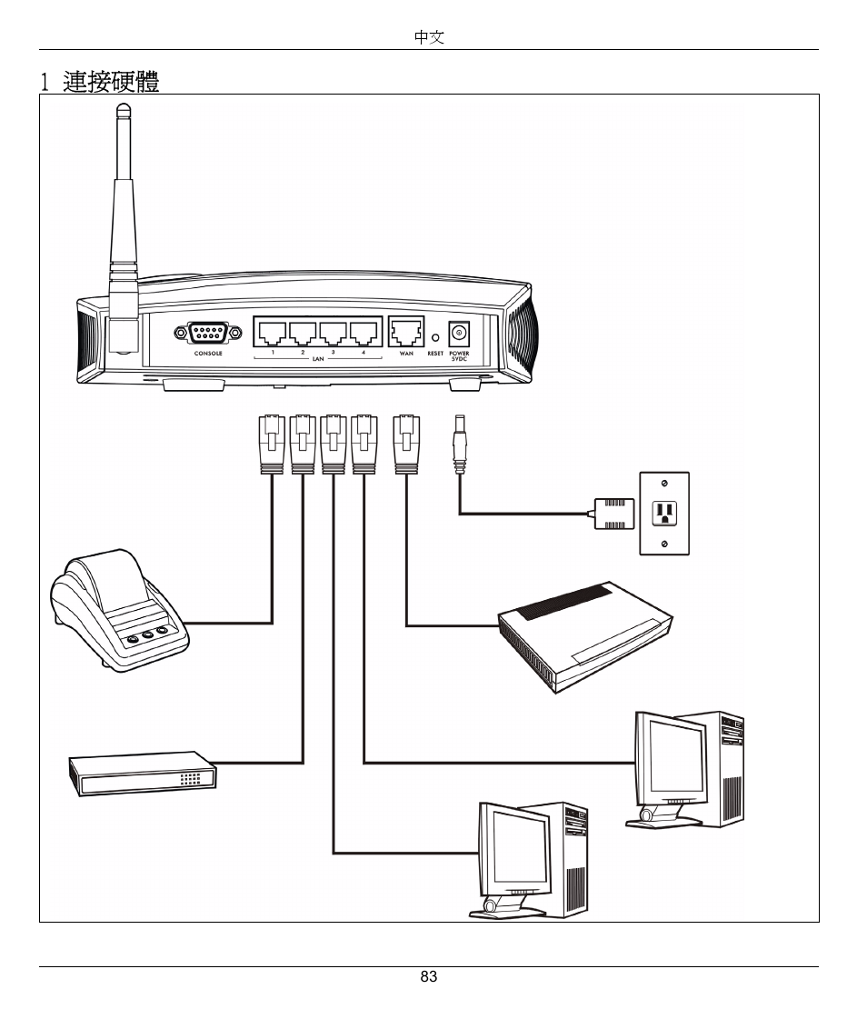 1 連接硬體 | ZyXEL Communications G-4100 User Manual | Page 83 / 93