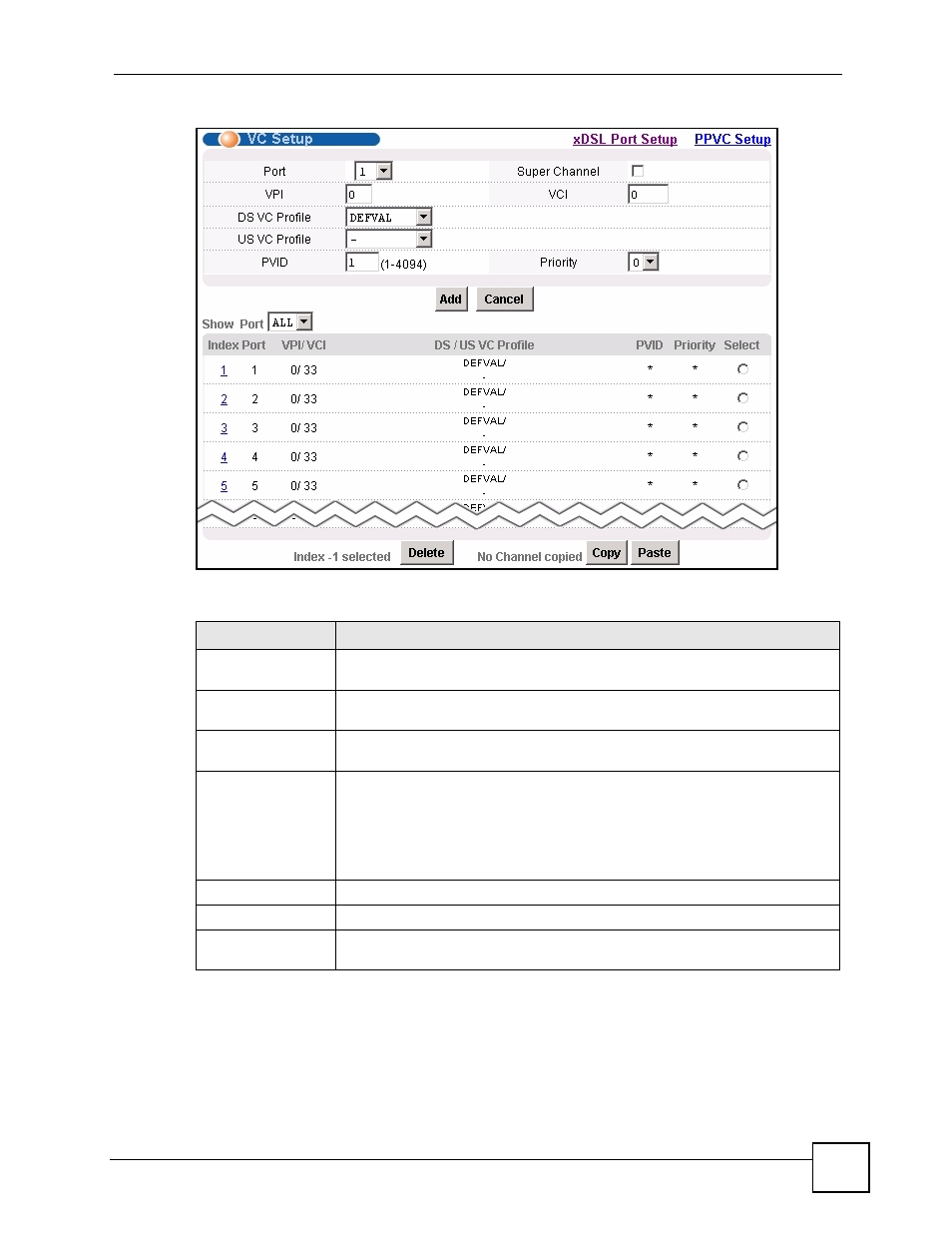 Figure 49 vc setup, Table 21 vc setup | ZyXEL Communications IES-612-51A User Manual | Page 117 / 444