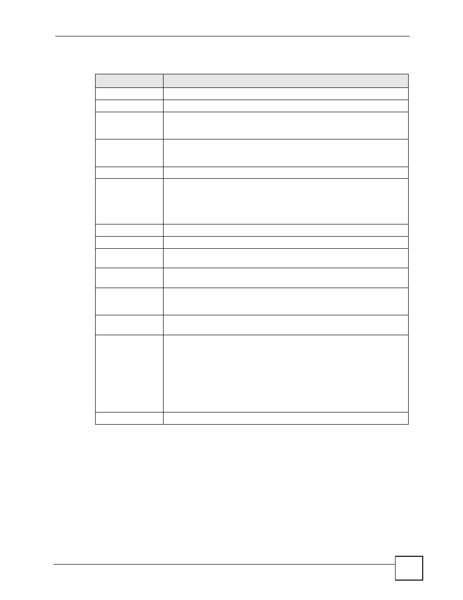 Table 24 ppvc setup, edit | ZyXEL Communications IES-612-51A User Manual | Page 123 / 444