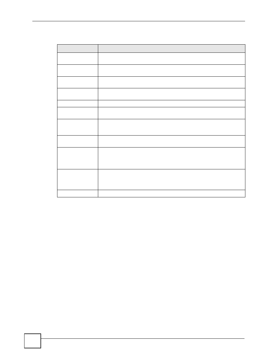 Table 28 igmp filter profile | ZyXEL Communications IES-612-51A User Manual | Page 136 / 444
