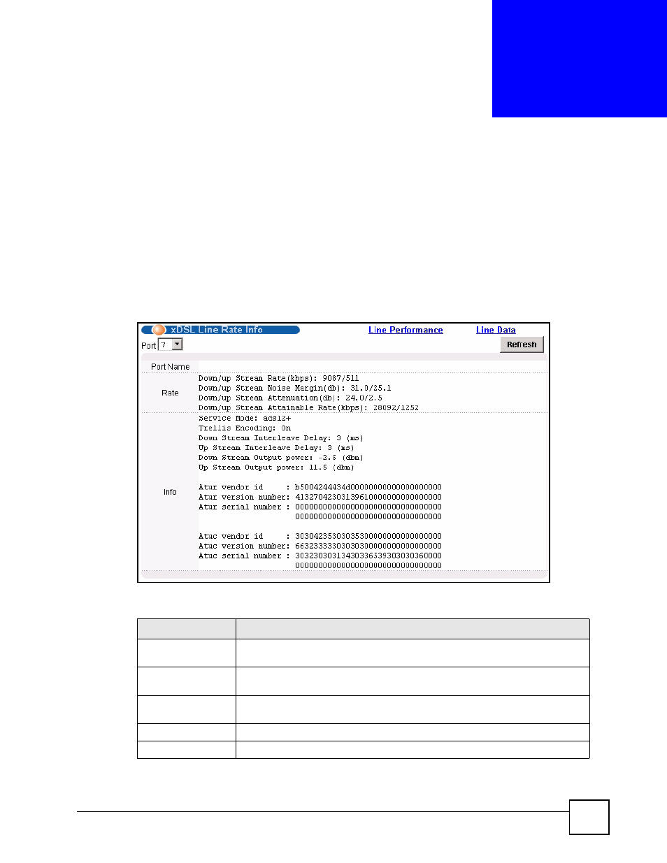 Xdsl line data, 1 xdsl line rate info screen, Chapter 15 xdsl line data | Figure 61 xdsl line rate info, Table 29 xdsl line rate info, Xdsl line data (137) | ZyXEL Communications IES-612-51A User Manual | Page 137 / 444