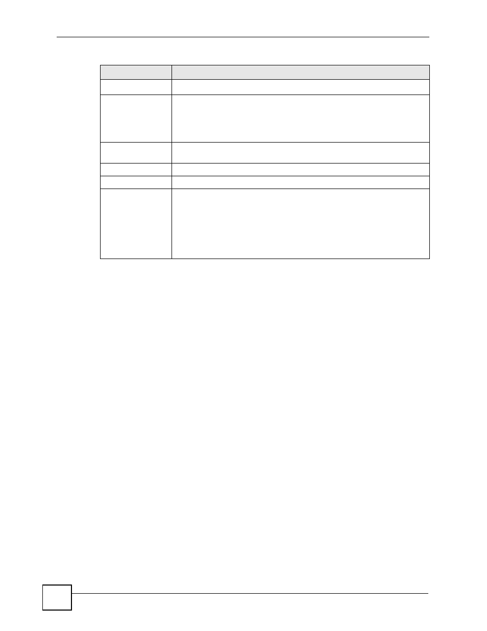 ZyXEL Communications IES-612-51A User Manual | Page 164 / 444