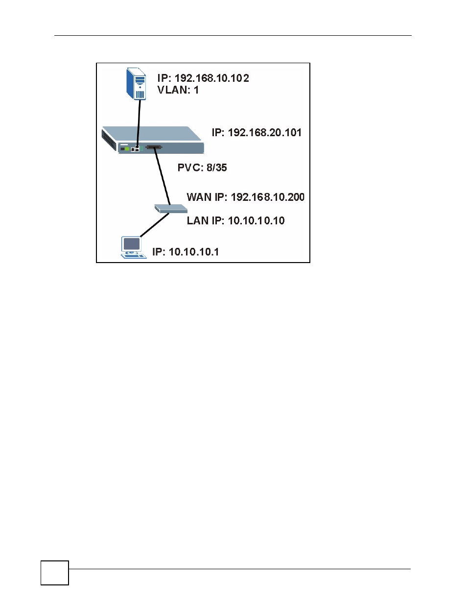2 2684 routed pvc screen, Figure 96 rfc 2684 routed mode example, 2684 routed pvc screen | ZyXEL Communications IES-612-51A User Manual | Page 196 / 444