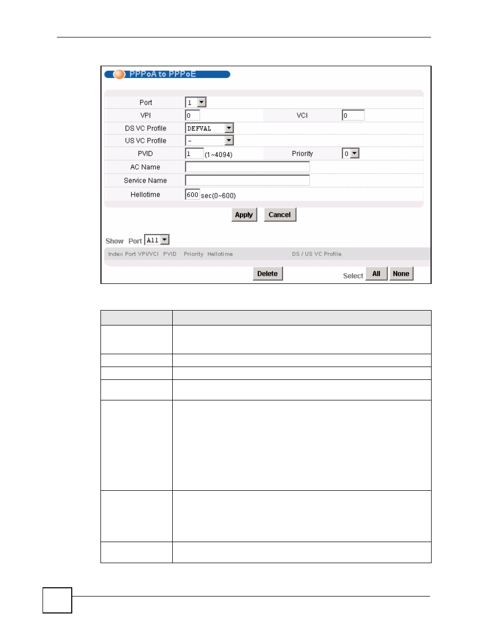 Figure 102 pppoa to pppoe, Table 63 pppoa to pppoe | ZyXEL Communications IES-612-51A User Manual | Page 204 / 444