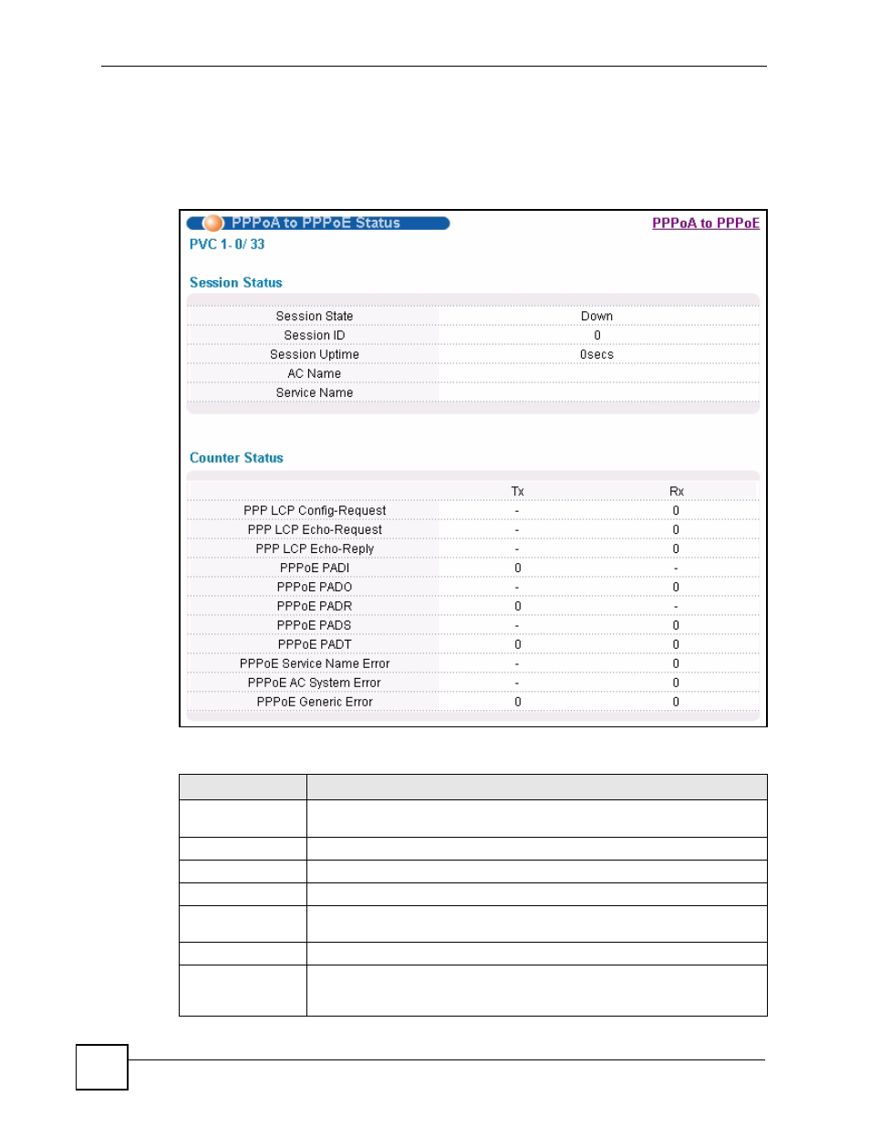 3 pppoa to pppoe status screen, Figure 103 pppoa to pppoe status, Table 64 pppoa to pppoe status | ZyXEL Communications IES-612-51A User Manual | Page 206 / 444
