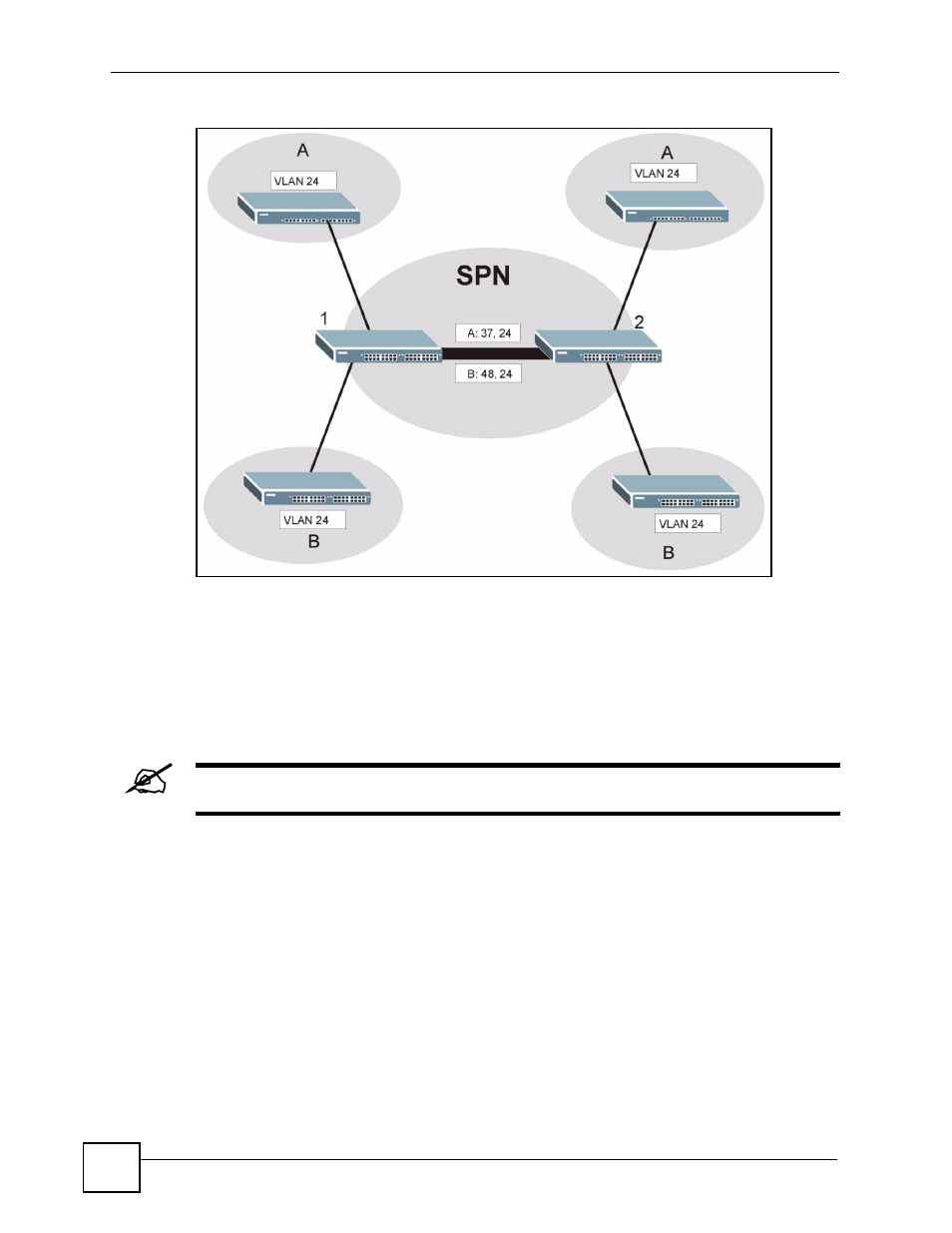 2 tls pvc screen, Figure 106 transparent lan service network example | ZyXEL Communications IES-612-51A User Manual | Page 212 / 444