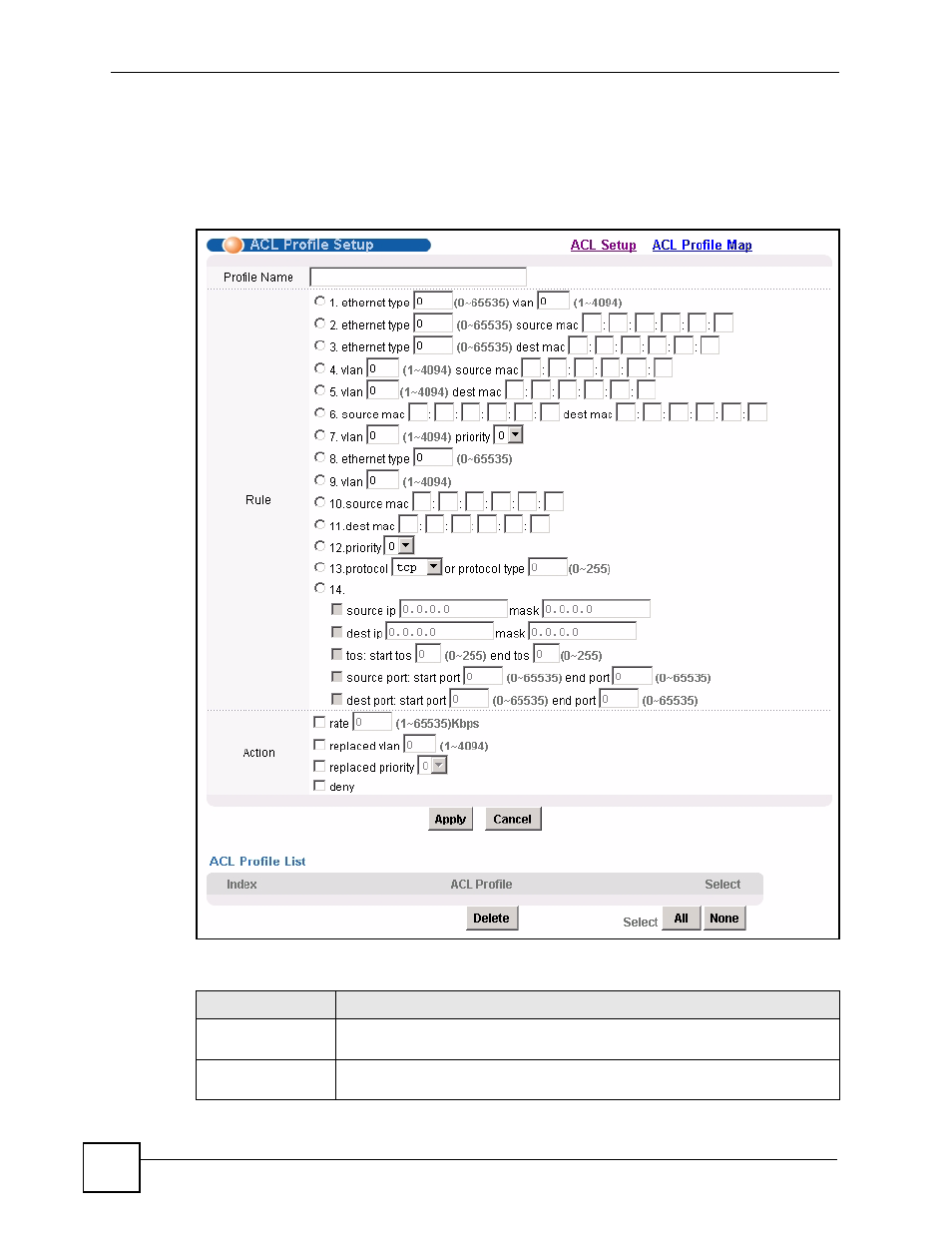 3 acl profile setup screen, Figure 109 acl profile setup, Table 69 acl profile setup | ZyXEL Communications IES-612-51A User Manual | Page 218 / 444