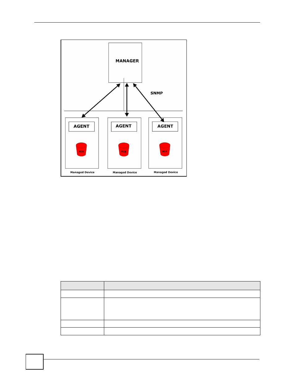 Figure 114 snmp management model, Table 74 snmp commands | ZyXEL Communications IES-612-51A User Manual | Page 226 / 444