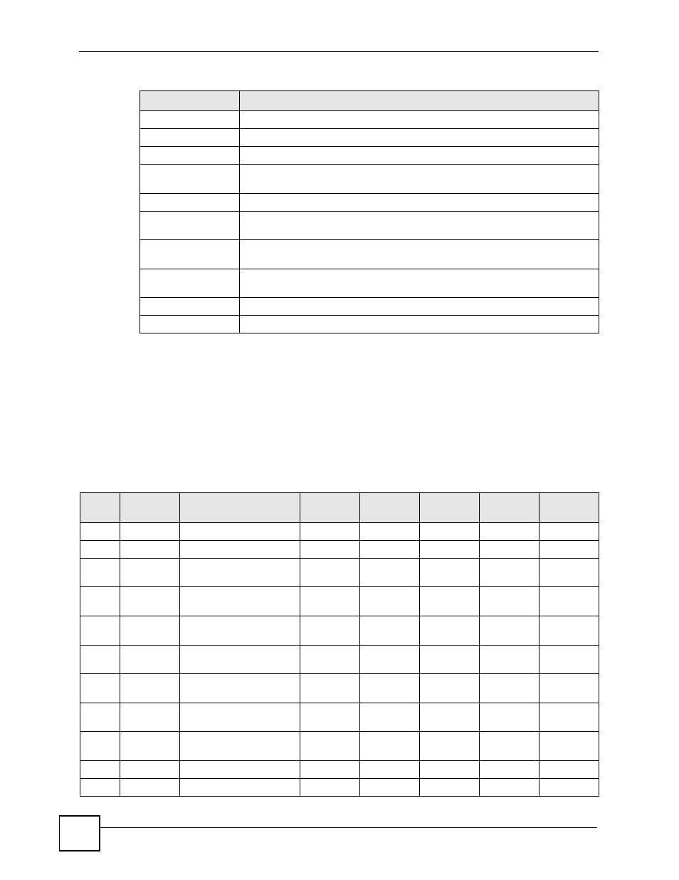 3 alarm descriptions, Table 84 alarm descriptions | ZyXEL Communications IES-612-51A User Manual | Page 250 / 444