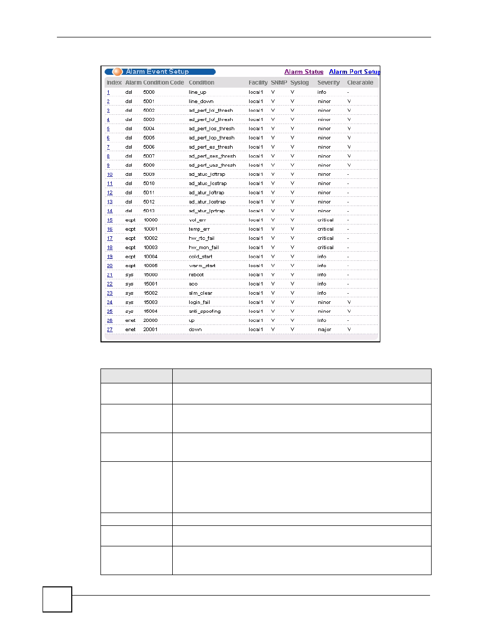Figure 130 alarm event setup, Table 85 alarm event setup | ZyXEL Communications IES-612-51A User Manual | Page 252 / 444