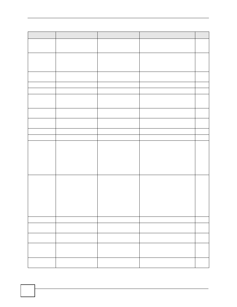 ZyXEL Communications IES-612-51A User Manual | Page 260 / 444