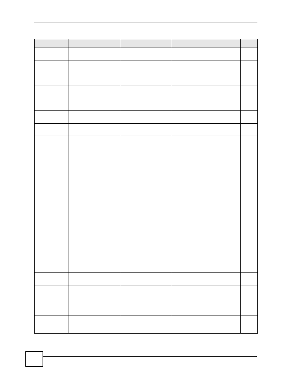 ZyXEL Communications IES-612-51A User Manual | Page 264 / 444