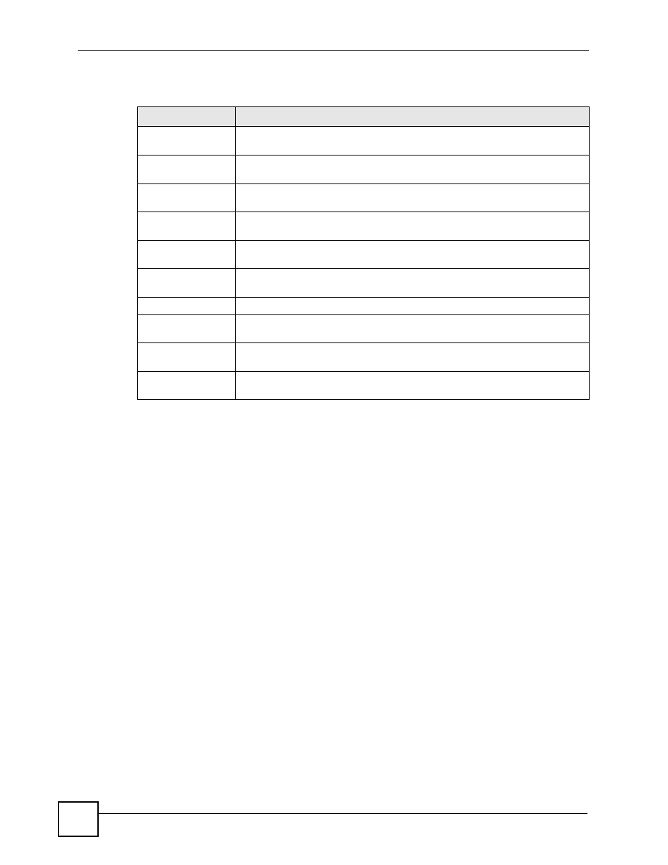 6 1 day performance command, Table 95 15 minute performance counters | ZyXEL Communications IES-612-51A User Manual | Page 362 / 444