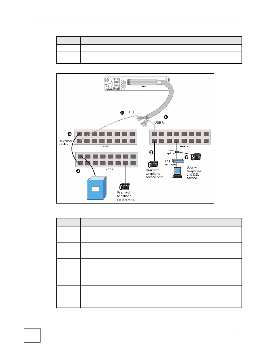 Figure 294 testing in-house wiring, Table 106 testing in-house wiring | ZyXEL Communications IES-612-51A User Manual | Page 410 / 444