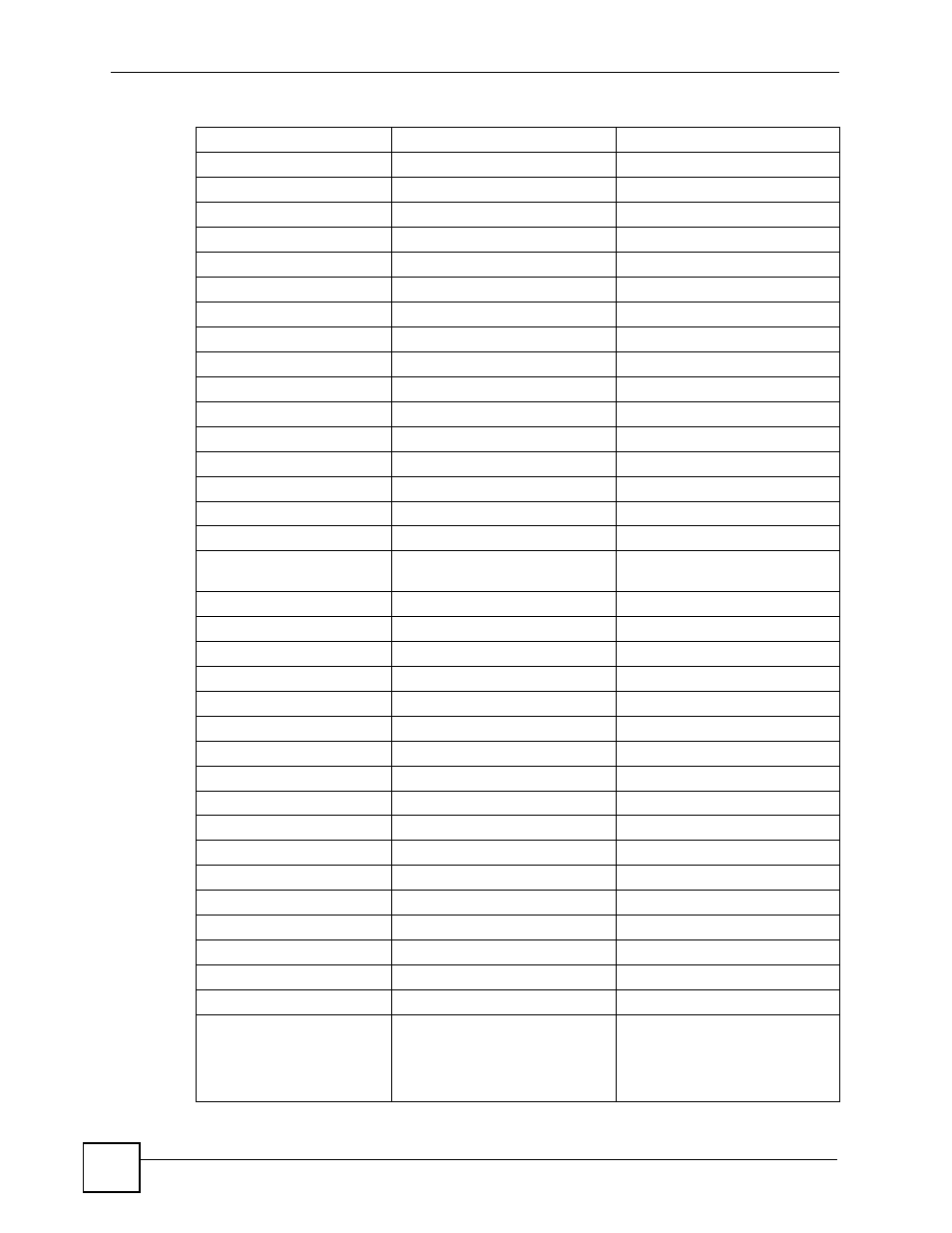 ZyXEL Communications IES-612-51A User Manual | Page 424 / 444