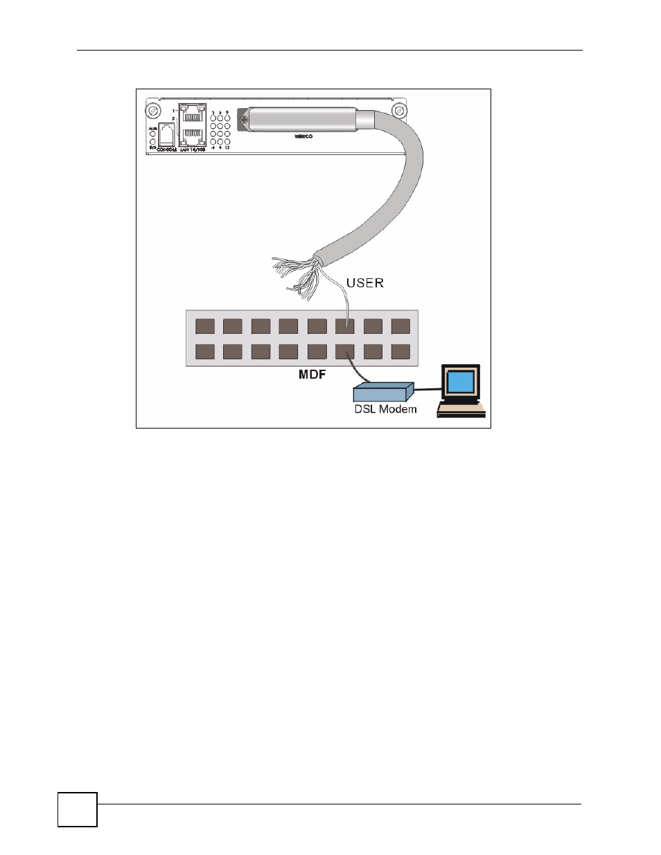 Figure 10 installation scenario a | ZyXEL Communications IES-612-51A User Manual | Page 54 / 444