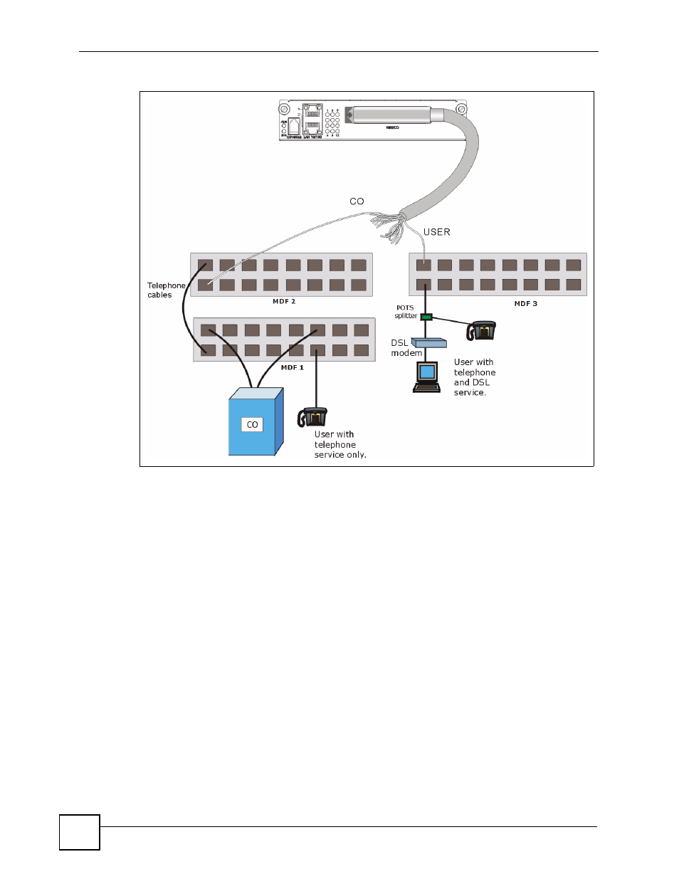 Figure 12 installation scenario b | ZyXEL Communications IES-612-51A User Manual | Page 56 / 444