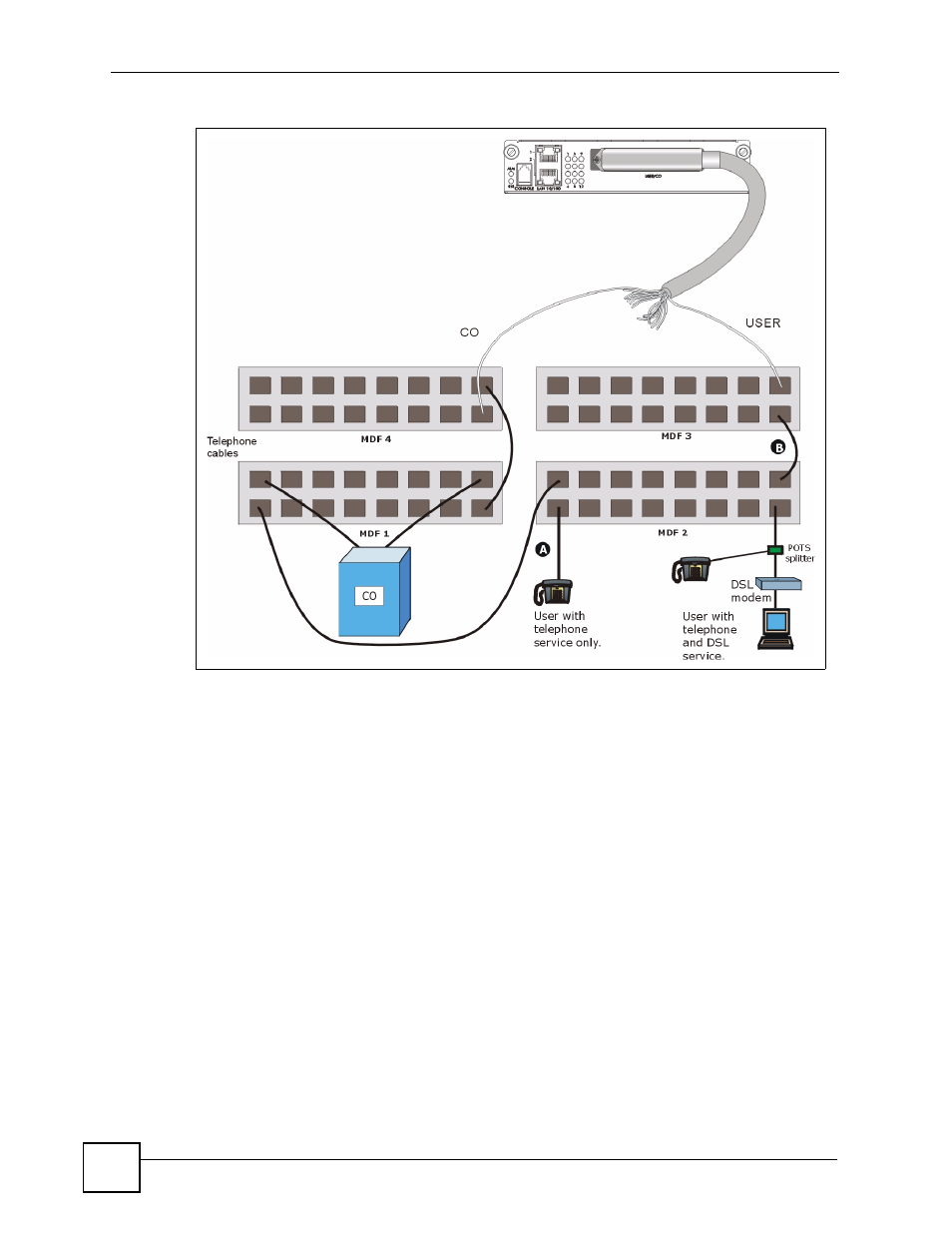 Figure 14 installation scenario c | ZyXEL Communications IES-612-51A User Manual | Page 58 / 444