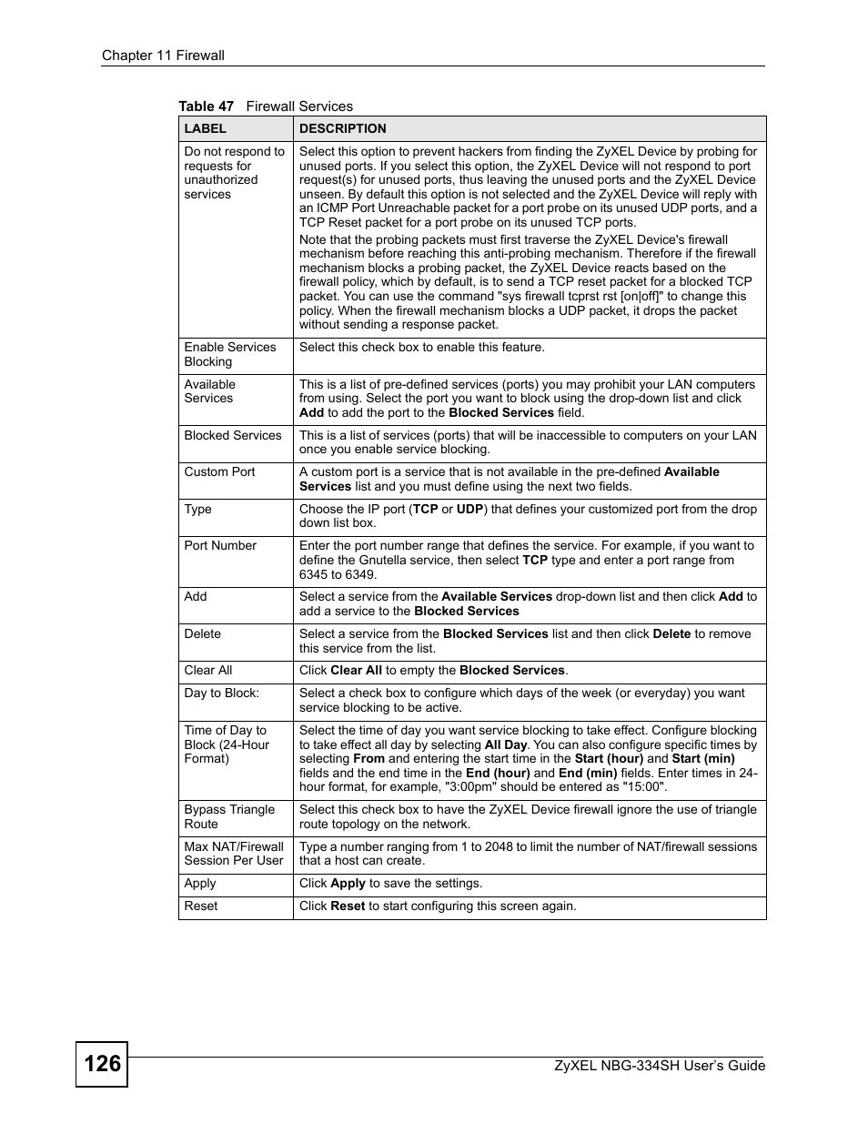 ZyXEL Communications NBG334SH User Manual | Page 126 / 290