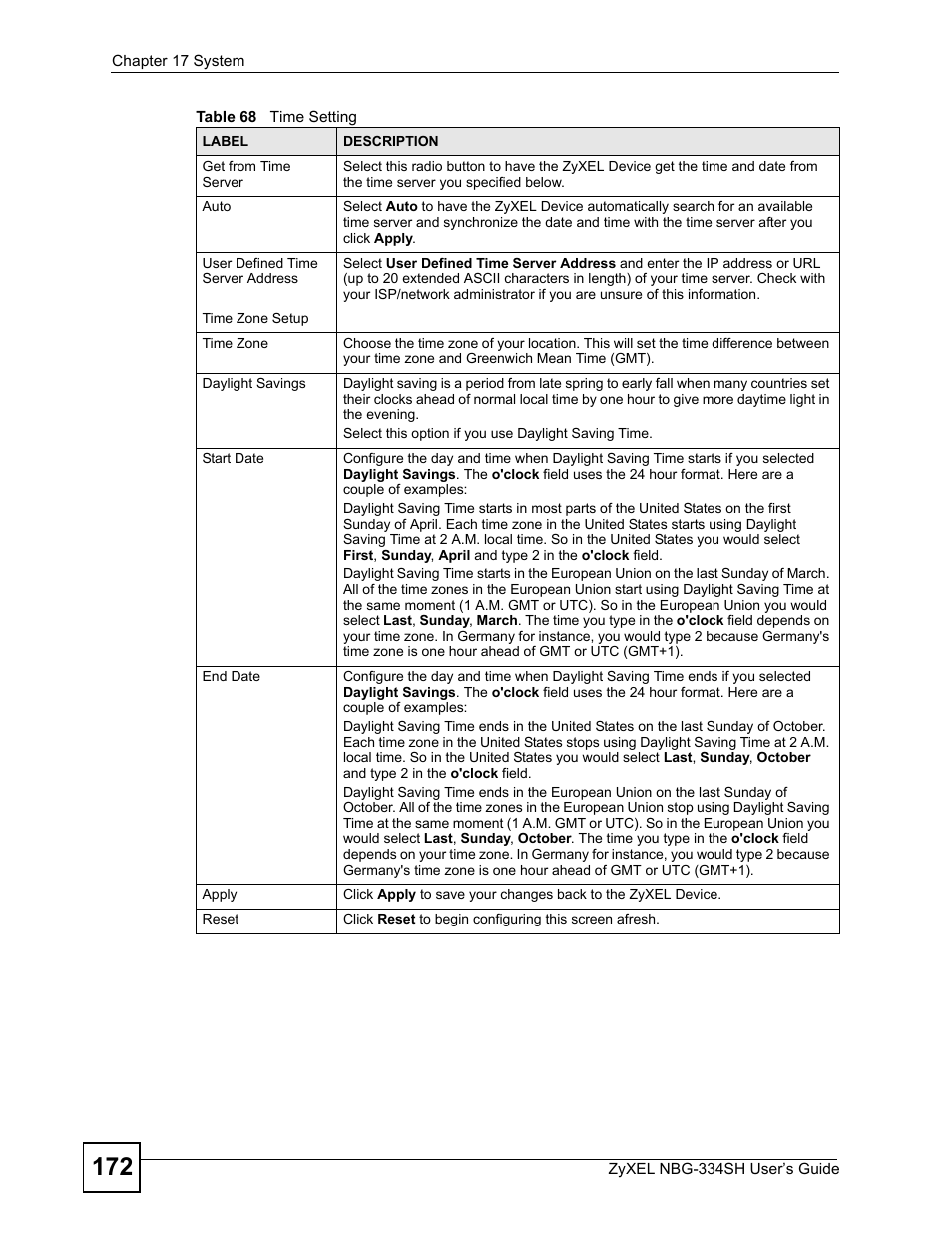 ZyXEL Communications NBG334SH User Manual | Page 172 / 290
