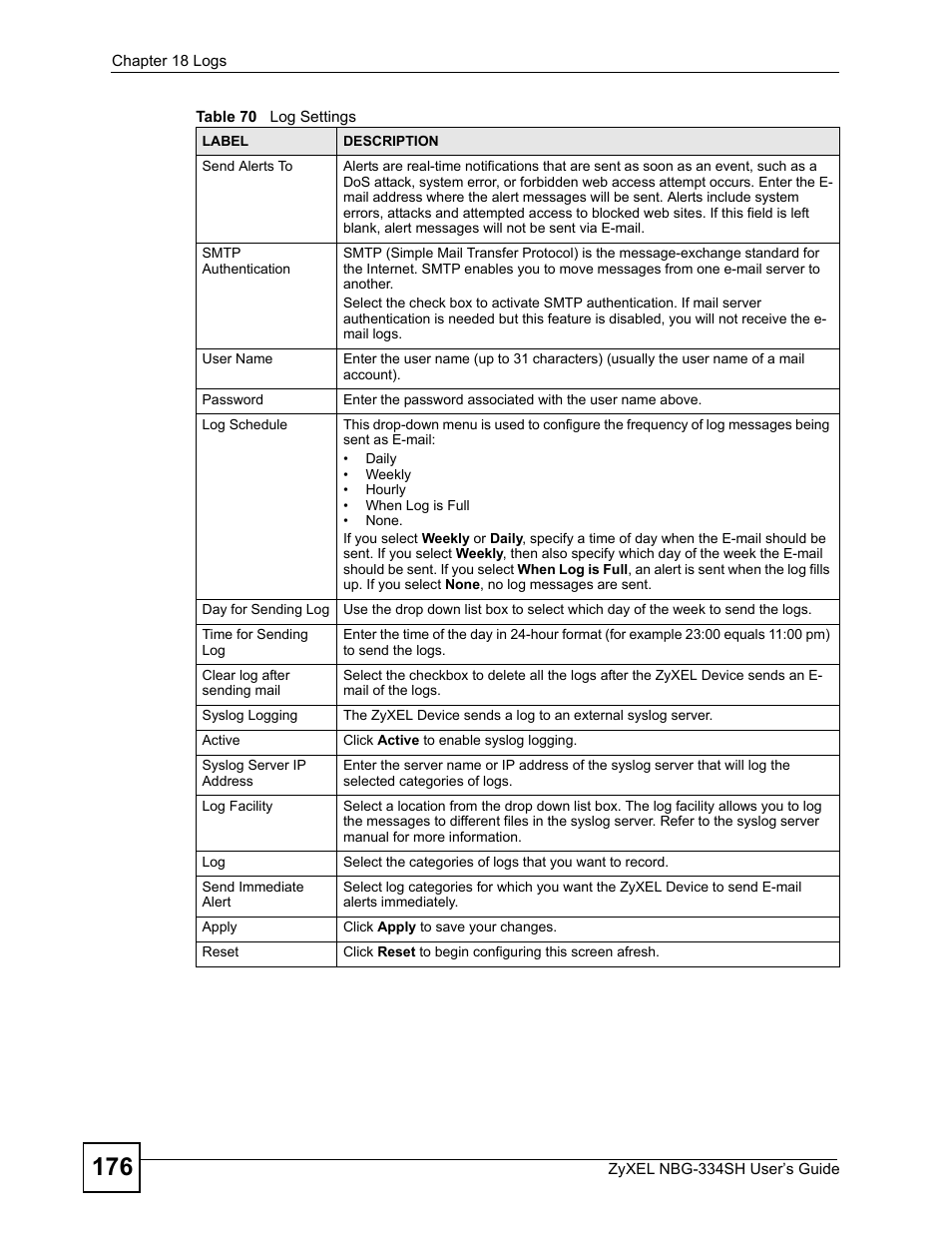 ZyXEL Communications NBG334SH User Manual | Page 176 / 290