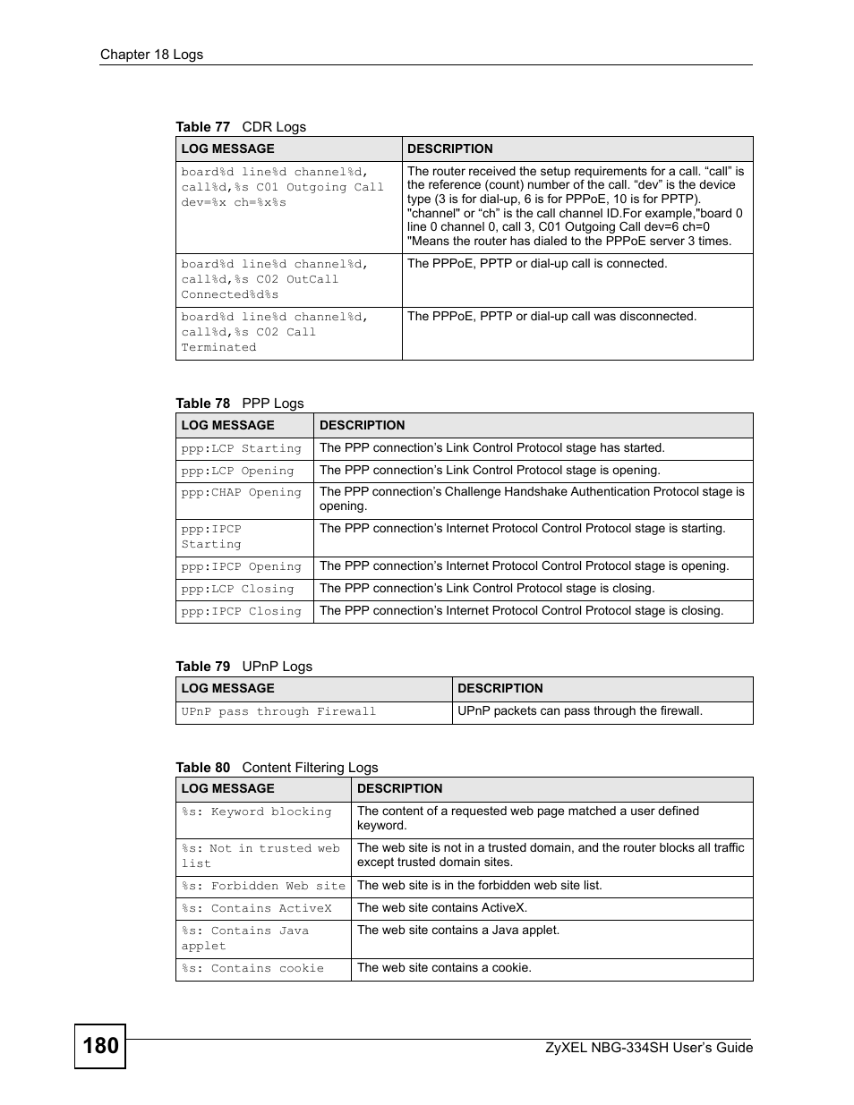 ZyXEL Communications NBG334SH User Manual | Page 180 / 290