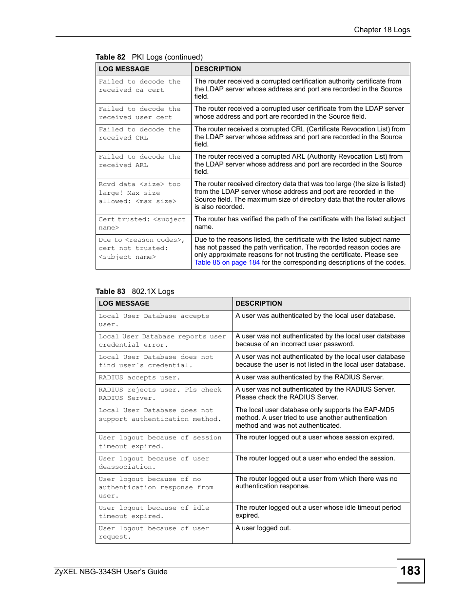 Table 83 802.1x logs | ZyXEL Communications NBG334SH User Manual | Page 183 / 290