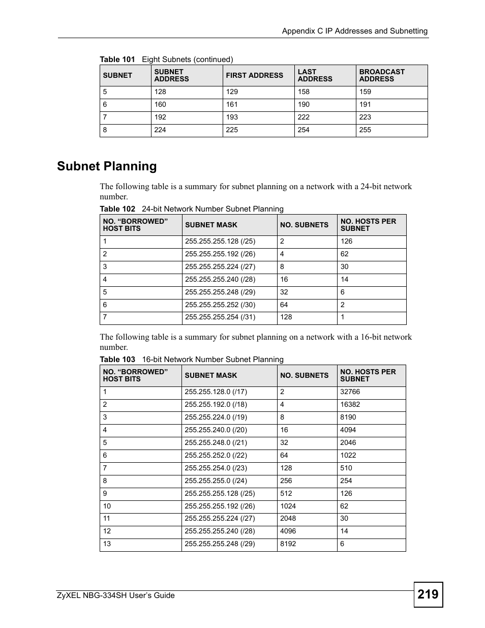 219 subnet planning | ZyXEL Communications NBG334SH User Manual | Page 219 / 290