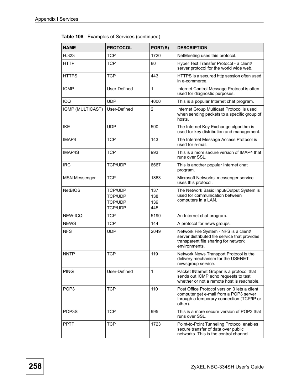 ZyXEL Communications NBG334SH User Manual | Page 258 / 290