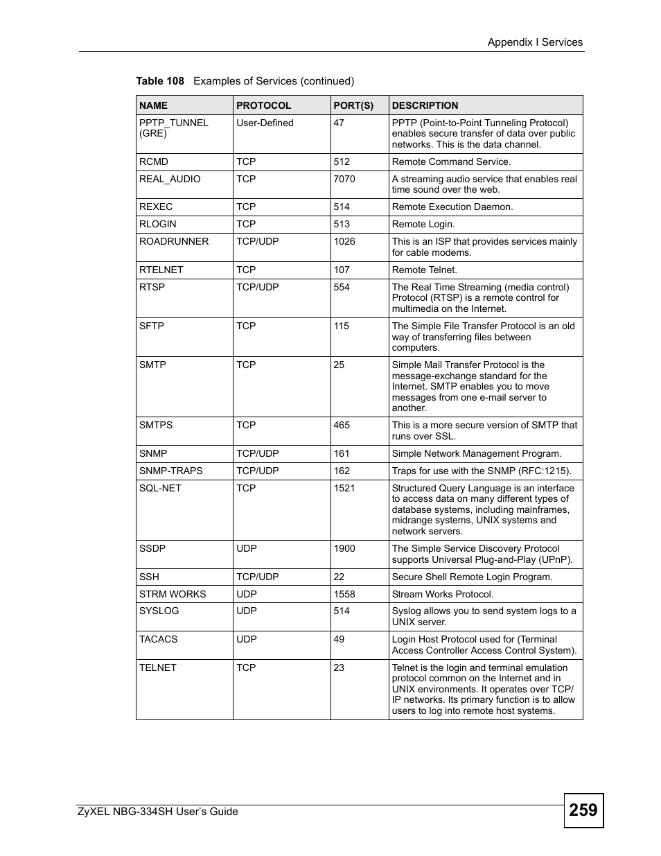 ZyXEL Communications NBG334SH User Manual | Page 259 / 290