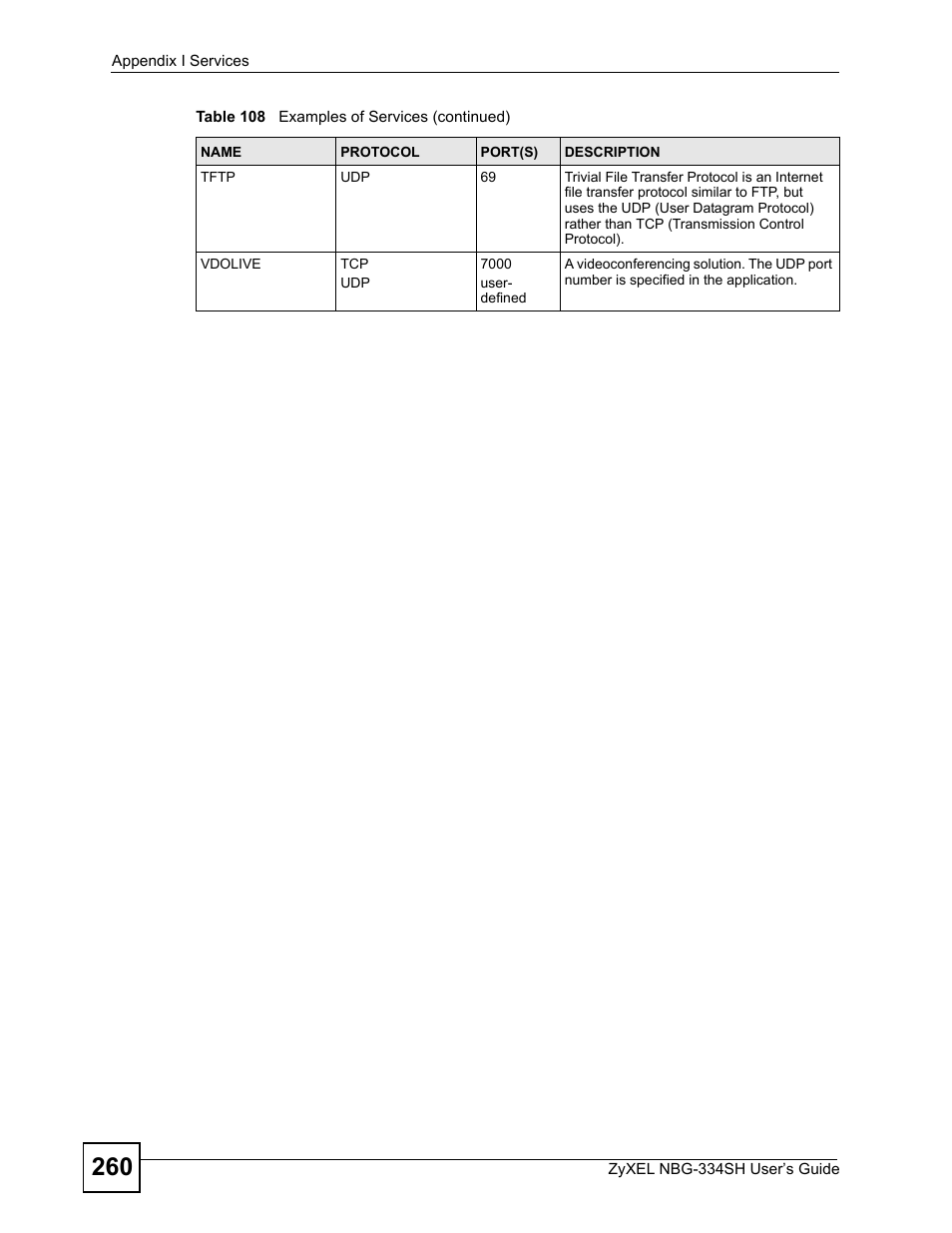 ZyXEL Communications NBG334SH User Manual | Page 260 / 290