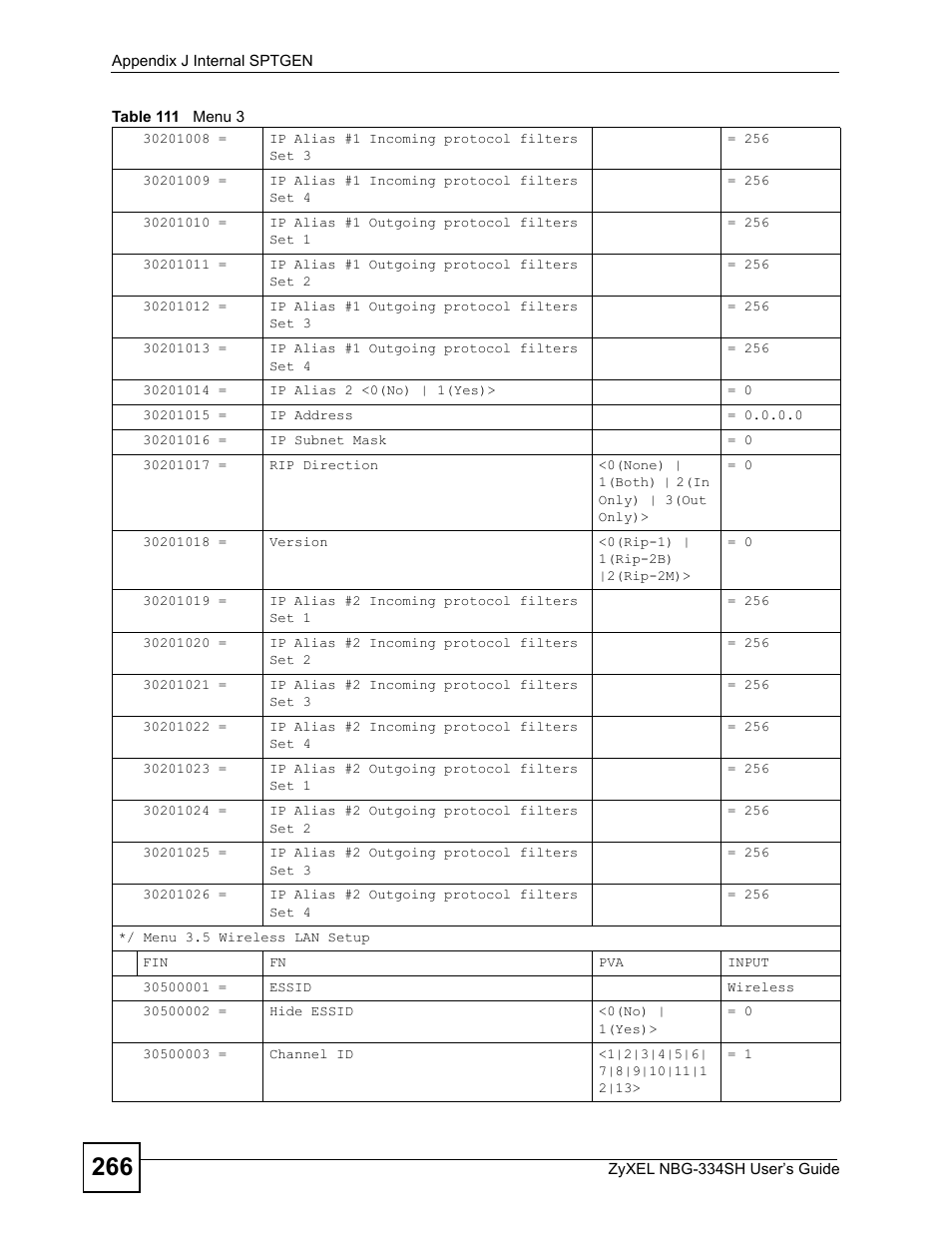 ZyXEL Communications NBG334SH User Manual | Page 266 / 290