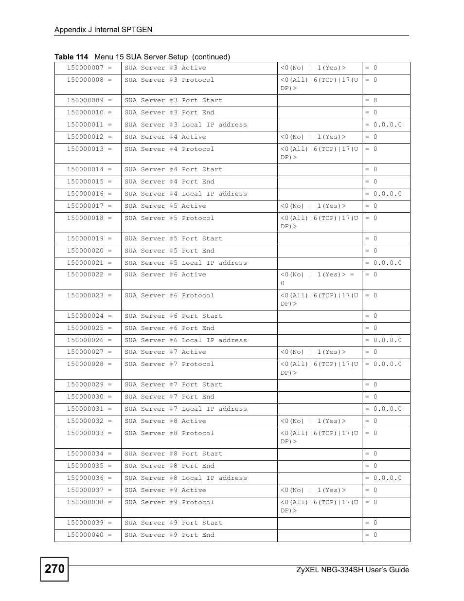ZyXEL Communications NBG334SH User Manual | Page 270 / 290