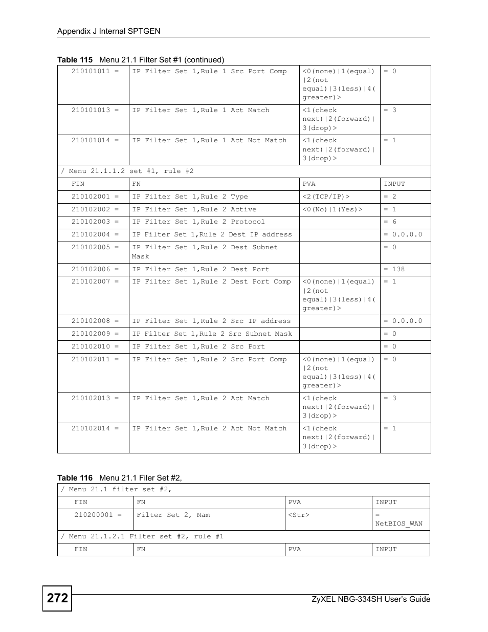 Table 116 menu 21.1 filer set #2 | ZyXEL Communications NBG334SH User Manual | Page 272 / 290
