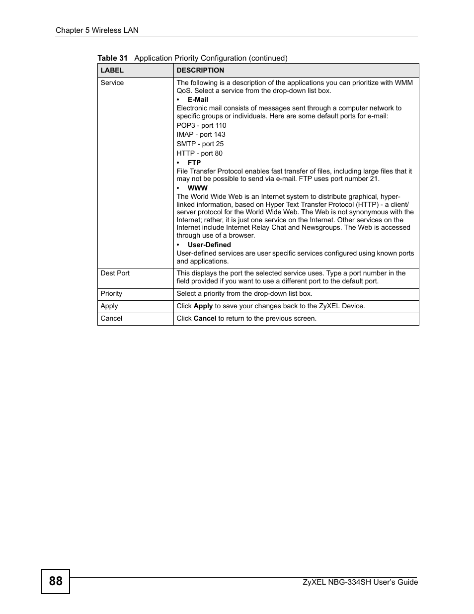 ZyXEL Communications NBG334SH User Manual | Page 88 / 290