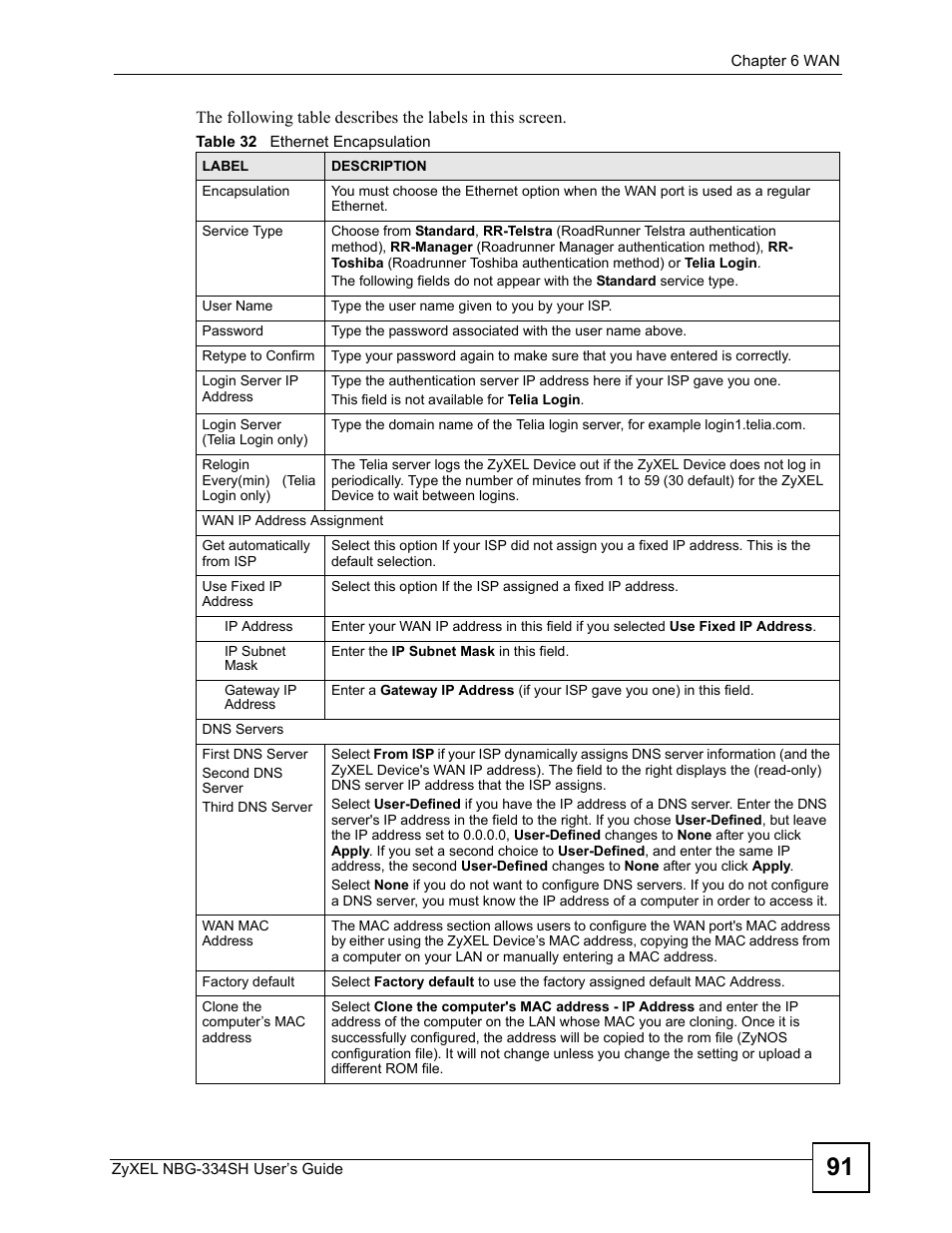 Table 32 ethernet encapsulation | ZyXEL Communications NBG334SH User Manual | Page 91 / 290