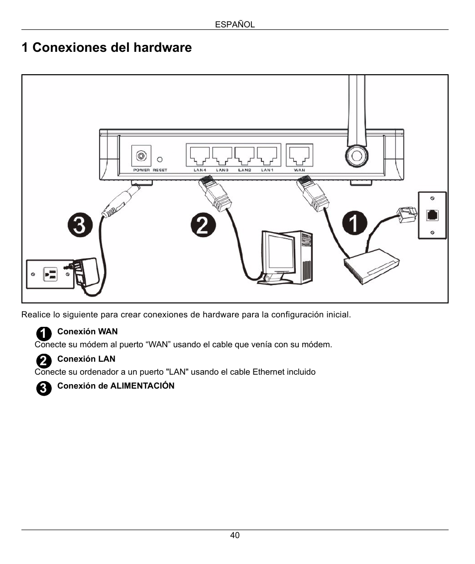 1 conexiones del hardware | ZyXEL Communications 802.11G WIRELESS P-334WT User Manual | Page 40 / 112
