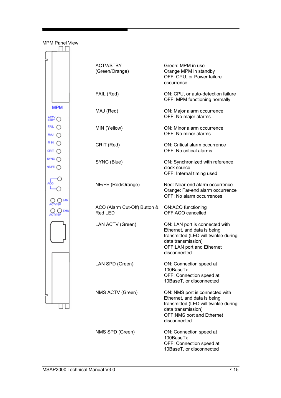 ZyXEL Communications Multi-service Access Platform MSAP2000 User Manual | Page 122 / 243