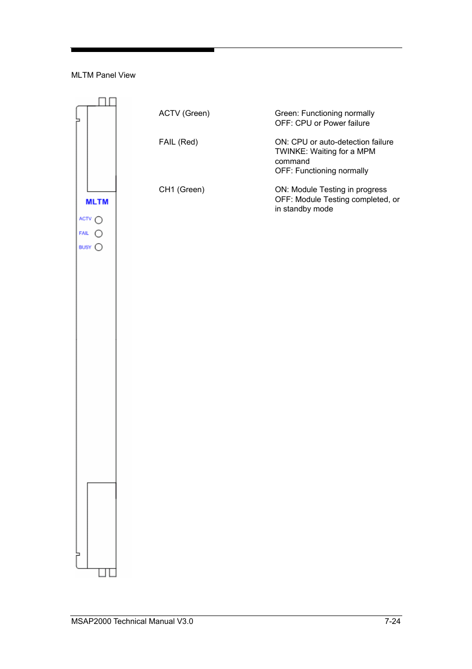 ZyXEL Communications Multi-service Access Platform MSAP2000 User Manual | Page 131 / 243