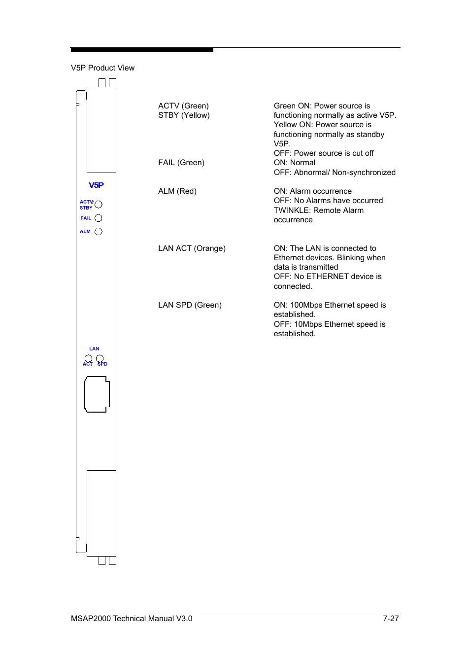 ZyXEL Communications Multi-service Access Platform MSAP2000 User Manual | Page 134 / 243