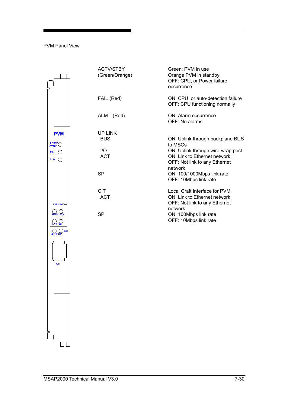 ZyXEL Communications Multi-service Access Platform MSAP2000 User Manual | Page 137 / 243