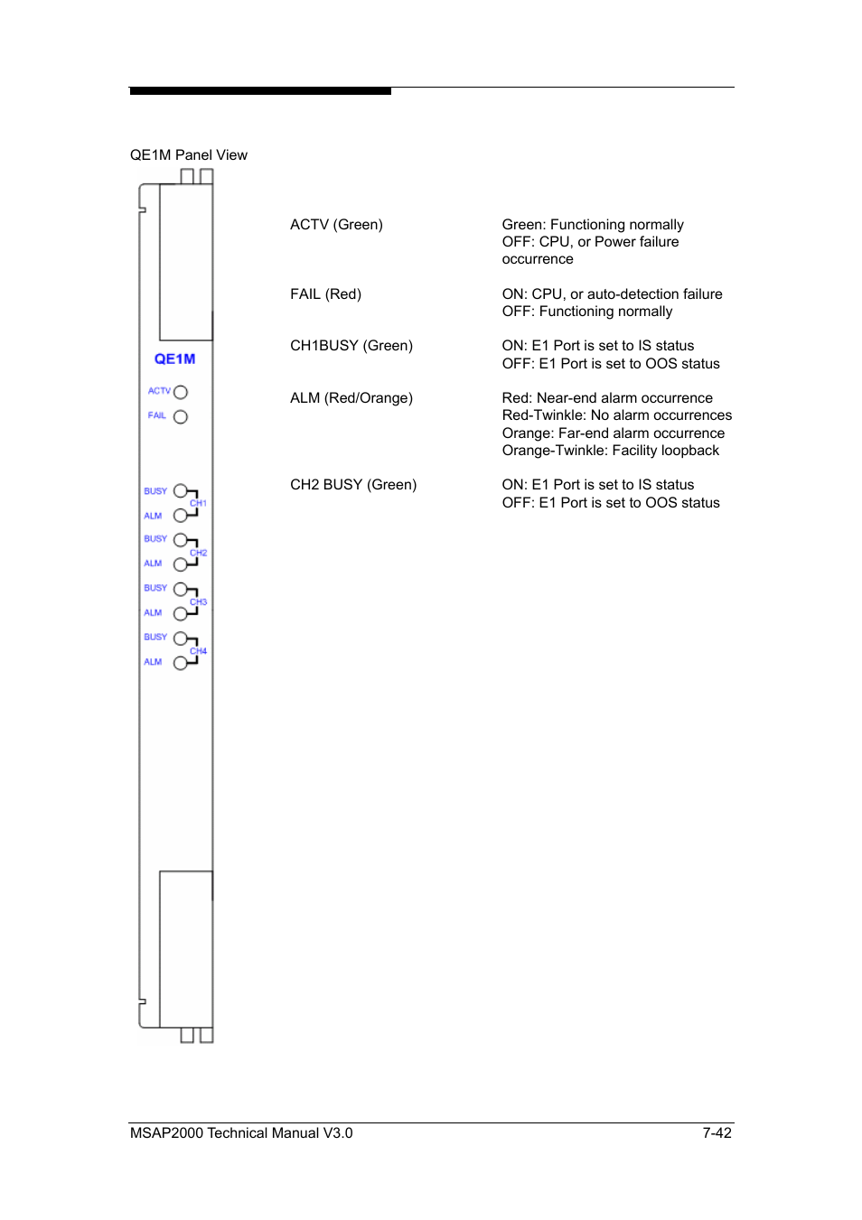 ZyXEL Communications Multi-service Access Platform MSAP2000 User Manual | Page 149 / 243