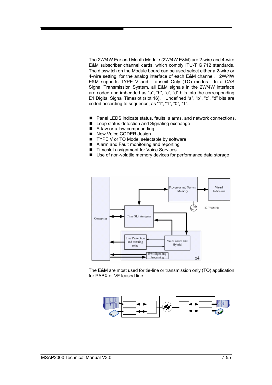 2w/4w ear and mouth module (2w/4w e&m) | ZyXEL Communications Multi-service Access Platform MSAP2000 User Manual | Page 162 / 243